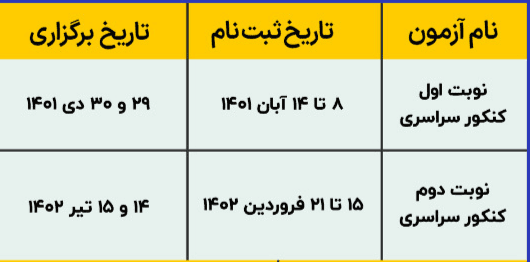 آغاز ثبت نام  نوبت دوم کنکور سراسری ۱۴۰۲