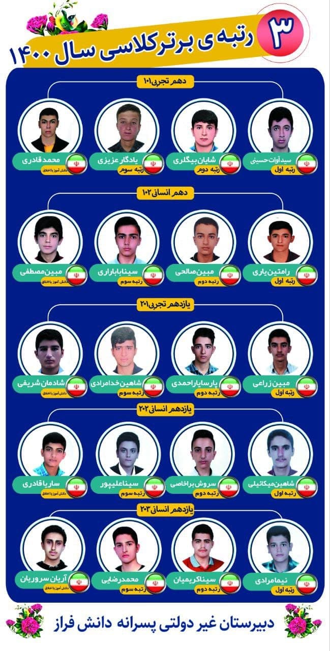 نفرات برتر  و دانش آموزان اخلاق هرکلاس در سال تحصیلی 1400-1401
